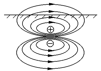 磁场分布 磁场分布